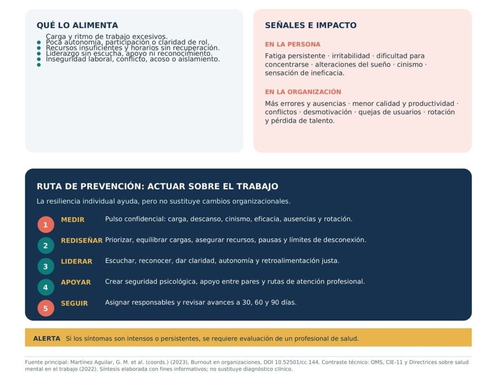 Burnout emprendedor y salud mental