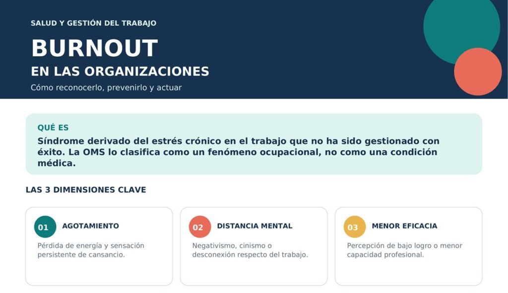 🧠 Burnout Emprendedor y Salud Mental