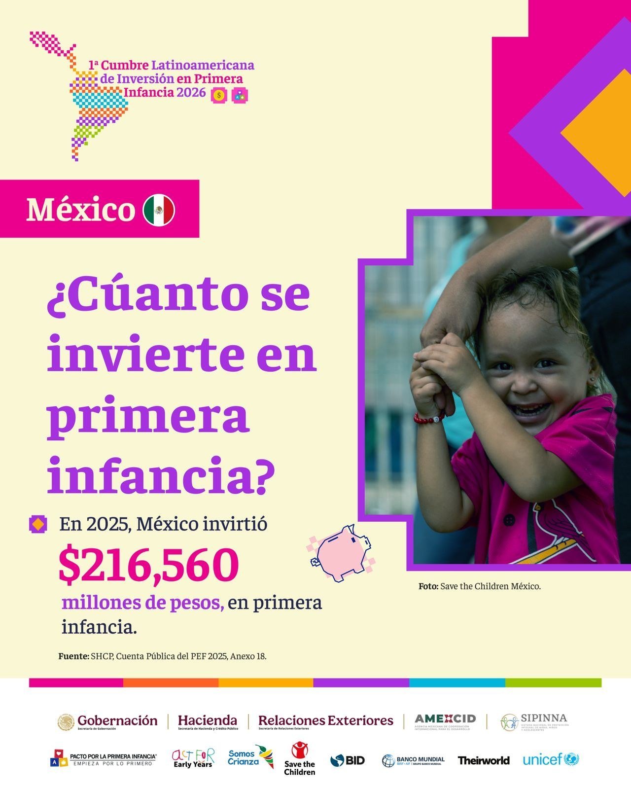 Infografía: en 2025 México invirtió 216.560 millones de pesos en primera infancia (fuente: SHCP, Cuenta Pública del PEF 2025, Anexo 18)