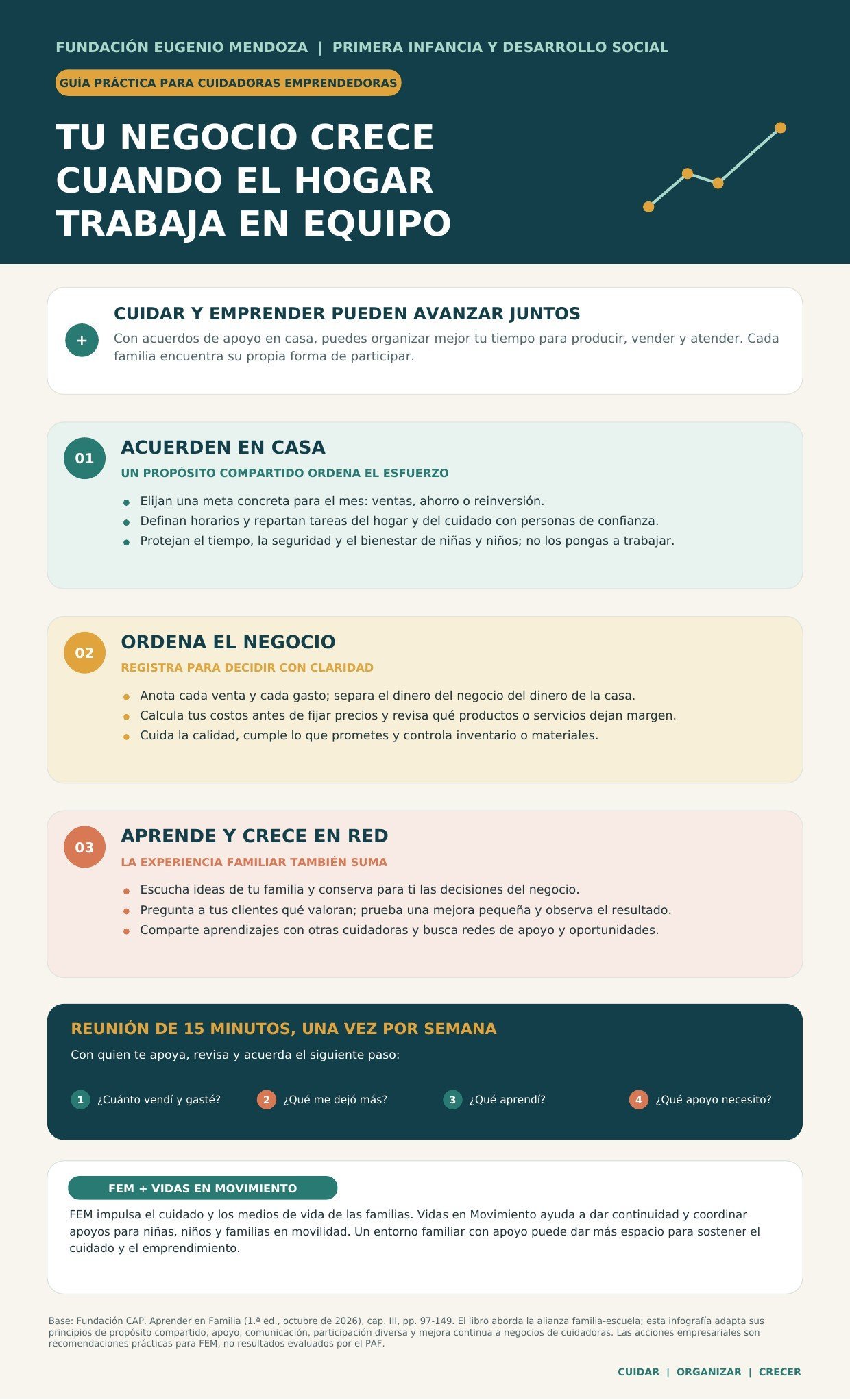 Infografía para cuidadoras emprendedoras: acuerden en casa, ordena el negocio, aprende y crece en red, y reunión semanal de 15 minutos