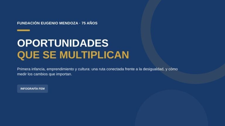 Portada: Oportunidades que se multiplican, Fundación Eugenio Mendoza 75 años, primera infancia, emprendimiento y cultura frente a la desigualdad