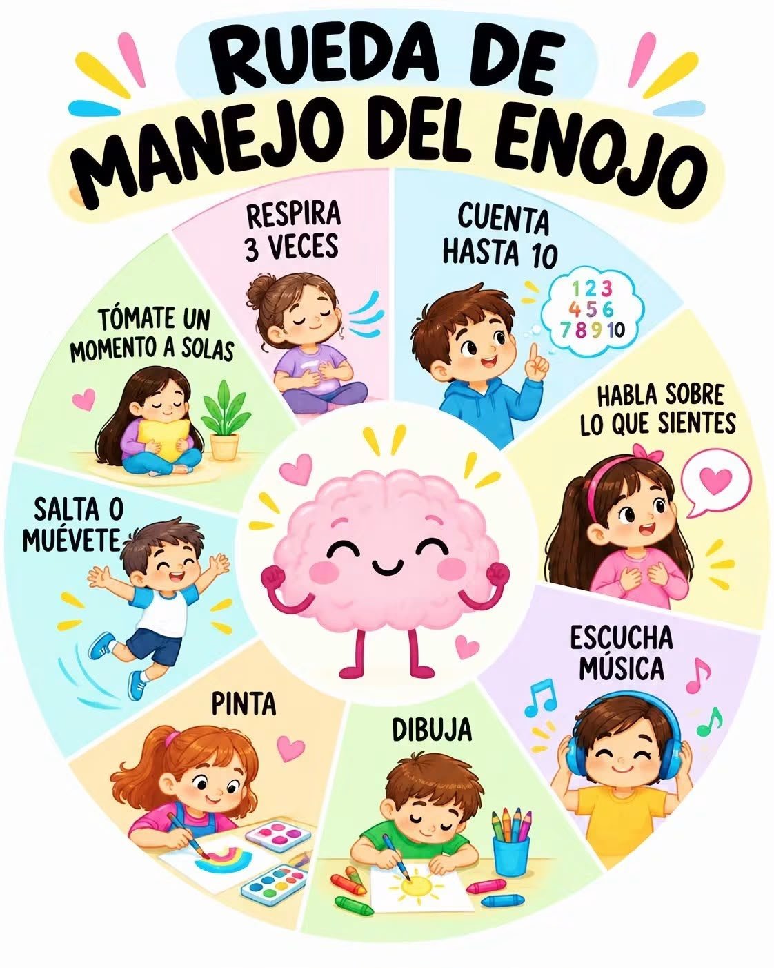 Rueda de manejo del enojo con ocho estrategias ilustradas: respira 3 veces, cuenta hasta 10, habla sobre lo que sientes, escucha música, dibuja, pinta, salta o muévete y tómate un momento a solas